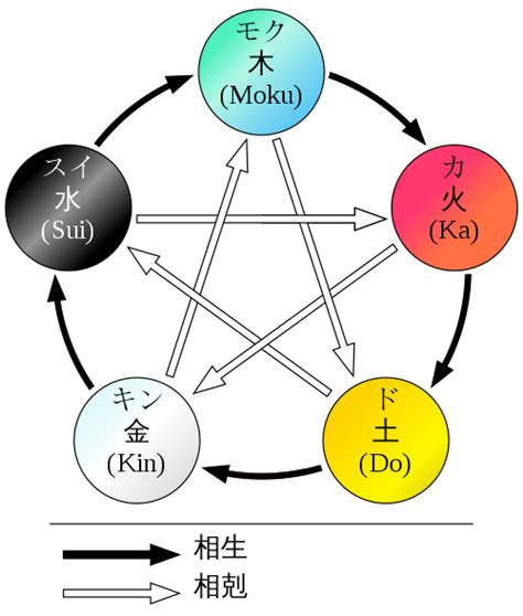 風 五行|五行 (ごぎょう)とは【ピクシブ百科事典】